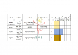 داروی دیستروفی داروی میوپاتی