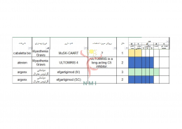 داروی میاستنی گراویس